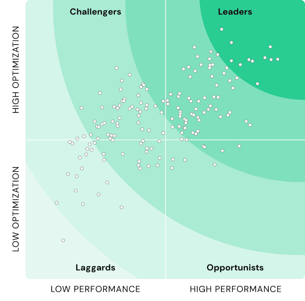 SOCi Local Visibility Index chart showing brand performance