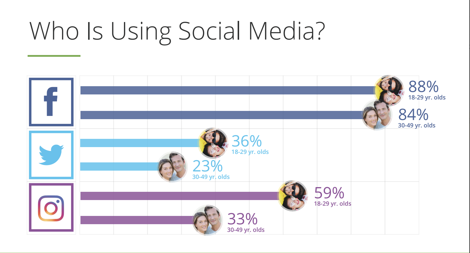 Social Media Demographics