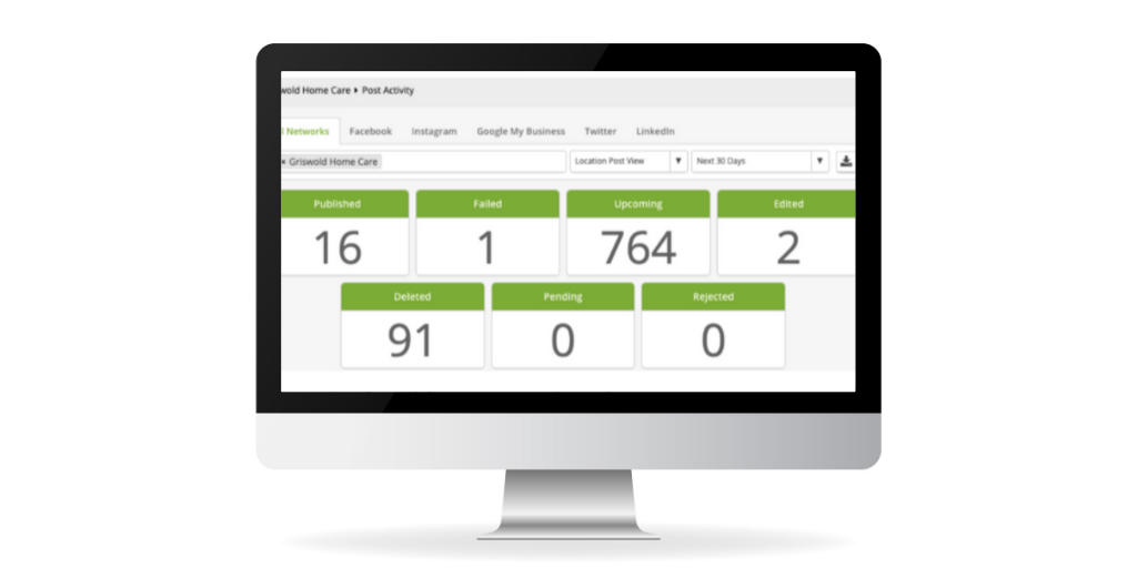 A desktop computer screen displaying SOCi social media post analytics with numbers and categories.