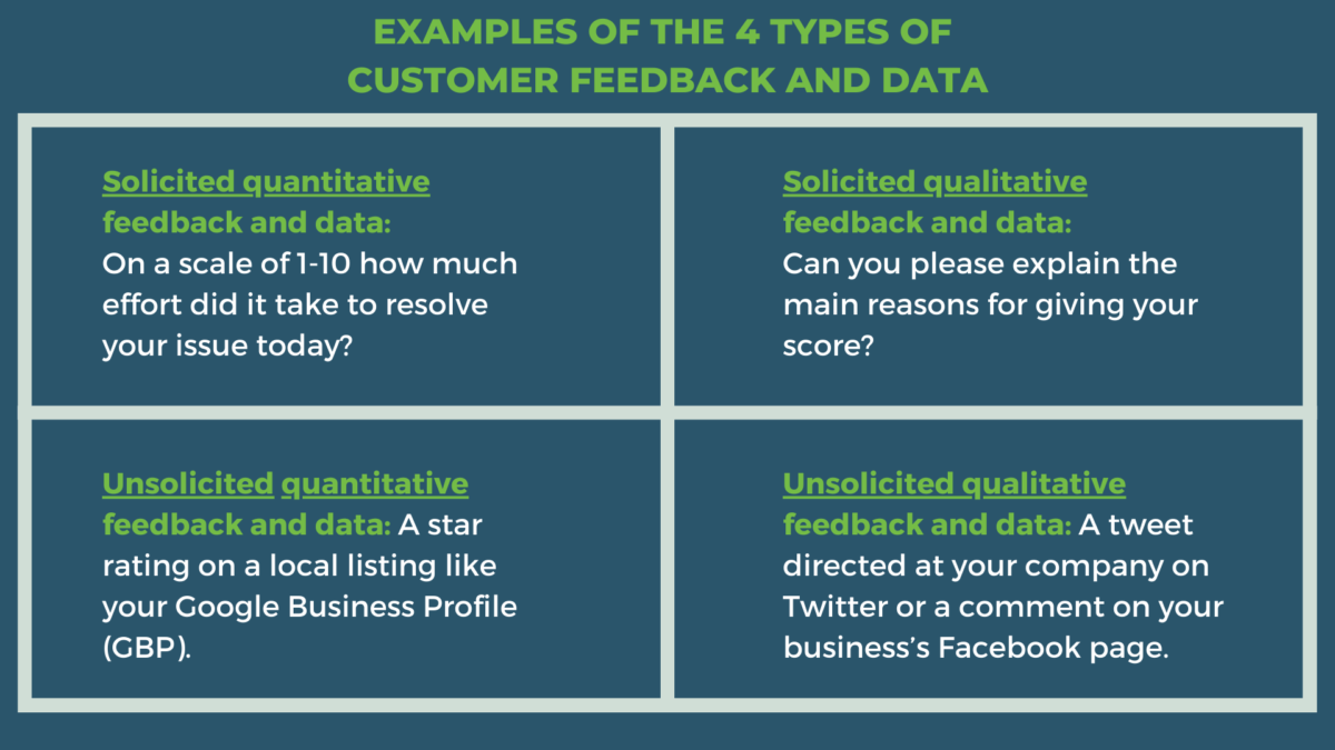 4x4 white table showing examples of solicited-quantitative, solicited-qualitative, unsolicited-quantitative, and unsolicited-qualitative customer feedback example, with a black background and a mix of green and white text.