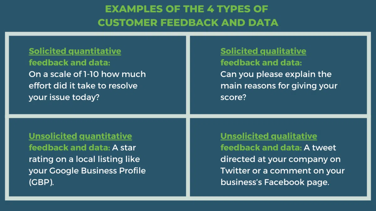 4x4 white table showing examples of solicited-quantitative, solicited-qualitative, unsolicited-quantitative, and unsolicited-qualitative customer feedback example, with a black background and a mix of green and white text.