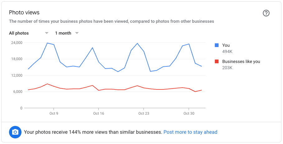 Example of photo metrics in the legacy dashboard that are not included in Search