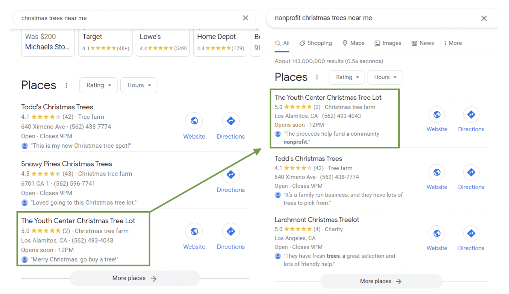 An image comparing Google 3-Pack results for "Christmas trees near me" and "Nonprofit Christmas trees near me"