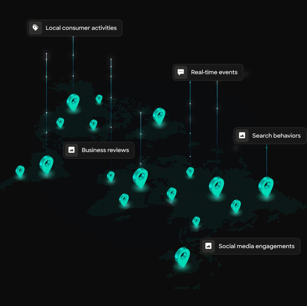 A world map with labeled icons for local consumer activities, reviews, events, search behaviors, and social media.