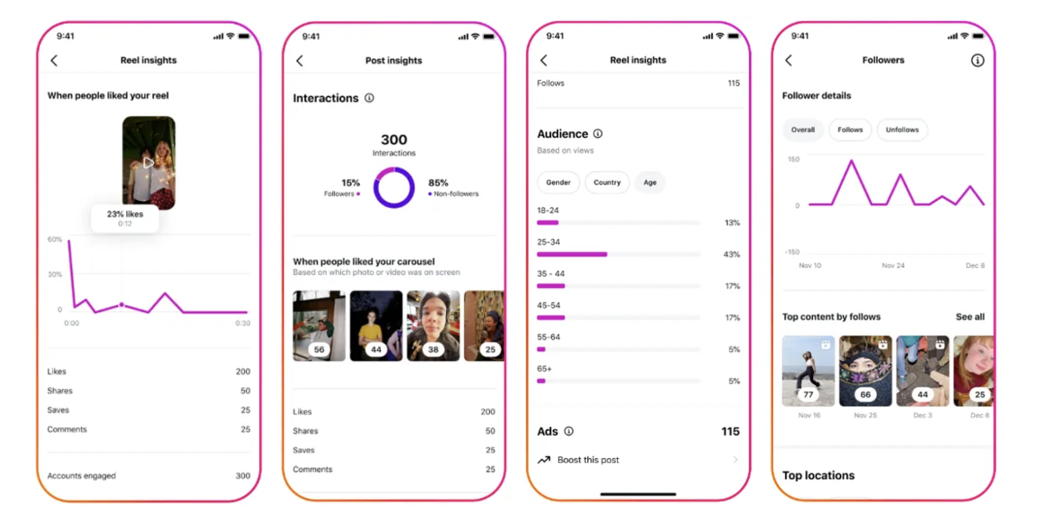 Four screenshots of the Instagram analytics interface side-by-side showing the new metrics using charts and graphs